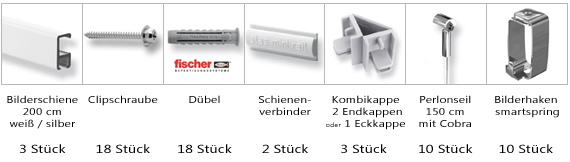 Bilderschienen-Komplett-Set minirail
